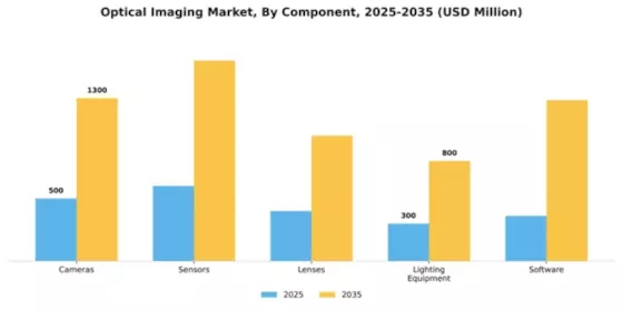 Optical Imaging Market Segment Image 1
