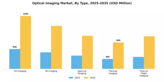Optical Imaging Market Segment Image 4