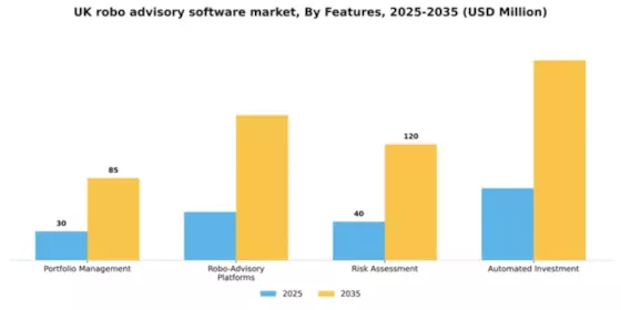 UK Robo Advisory Software Market Segment Image 2