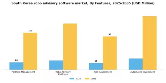 South Korea Robo Advisory Software Market Segment Image 2