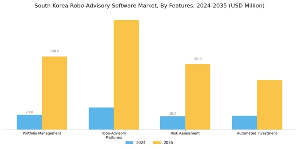 South Korea Robo Advisory Software Market Segment Image 3