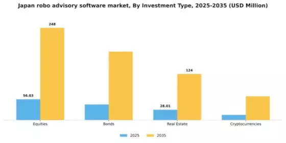Japan Robo Advisory Software Market Segment Image 3