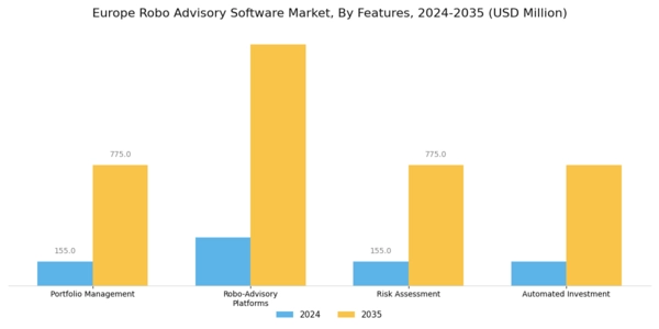 Europe Robo Advisory Software Market Segment Image 3