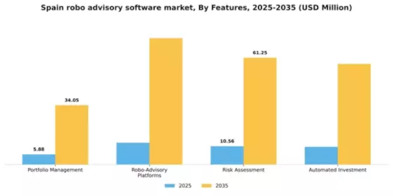Spain Robo Advisory Software Market Segment Image 2