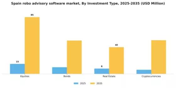 Spain Robo Advisory Software Market Segment Image 3