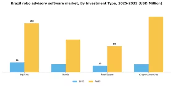 Brazil Robo Advisory Software Market Segment Image 3