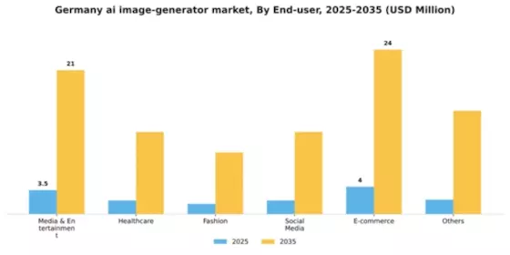 Germany AI Image Generator Market Segment Image 1