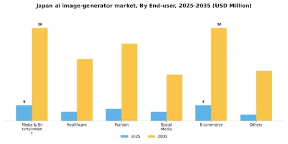 Japan AI Image Generator Market Segment Image 1