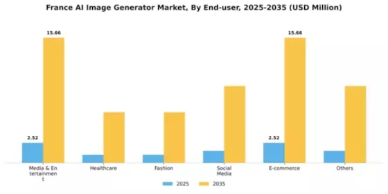 France AI Image Generator Market Segment Image 1