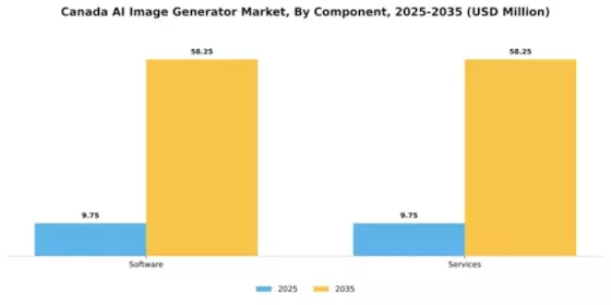 Canada AI Image Generator Market Segment Image 0