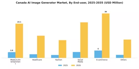 Canada AI Image Generator Market Segment Image 1