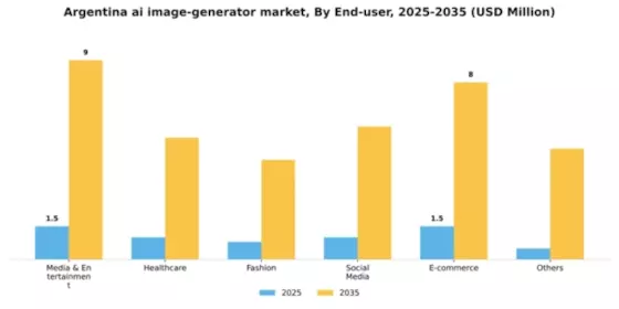 Argentina AI Image Generator Market Segment Image 1