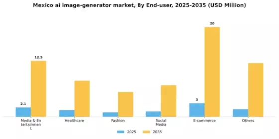 Mexico AI Image Generator Market Segment Image 1