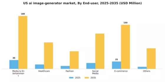 US AI Image Generator Market Segment Image 1