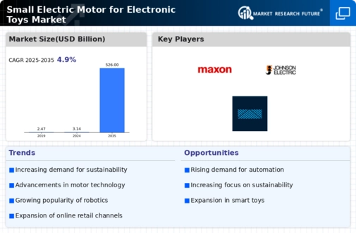 Small Electric Motor for Electronic Toys Market  Infographic