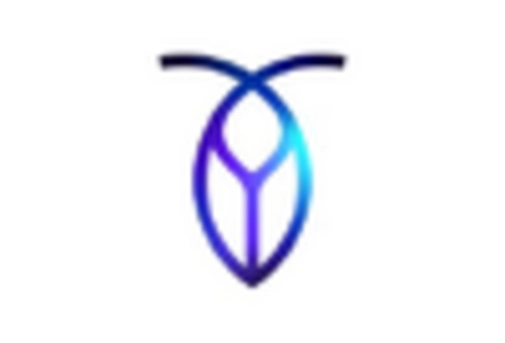 US Relational Database Market key player