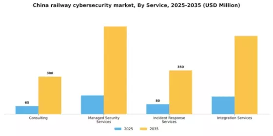 China Railway Cybersecurity Market Segment Image 2