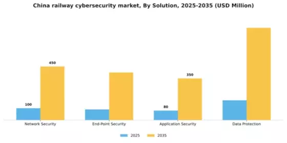 China Railway Cybersecurity Market Segment Image 3