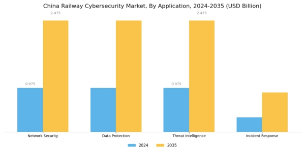 China Railway Cybersecurity Market Segment Image 0
