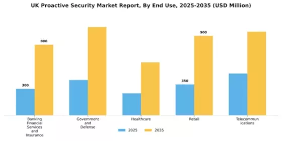 UK Proactive Security Market Segment Image 1