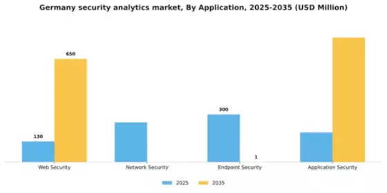 Germany Security Analytics Market Segment Image 0