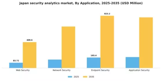 Japan Security Analytics Market Segment Image 0