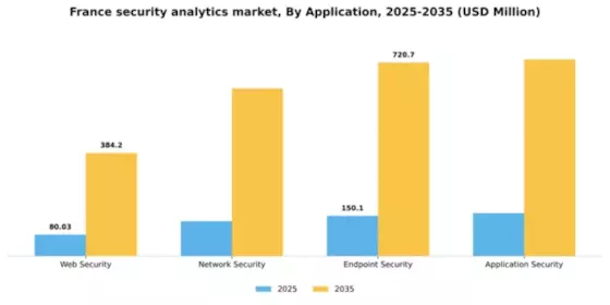 France Security Analytics Market Segment Image 0