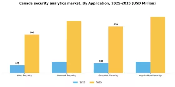 Canada Security Analytics Market Segment Image 0