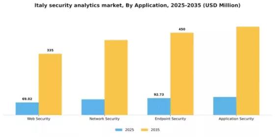 Italy Security Analytics Market Segment Image 0