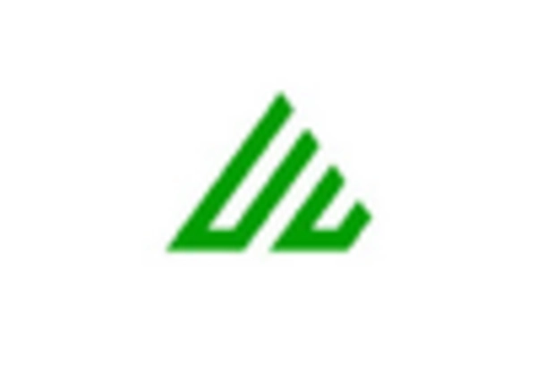 China Security Analytics Market key player