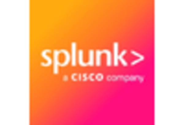 Spain Security Analytics Market key player