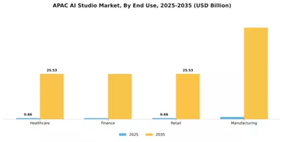 APAC AI Studio Market Segment Image 2