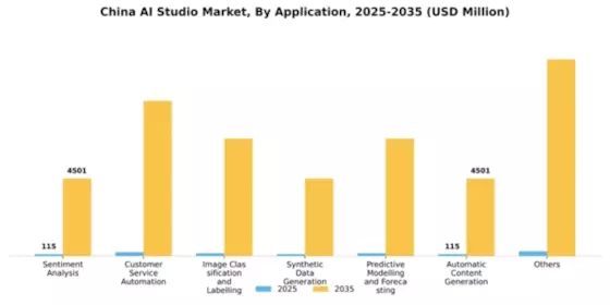 China AI Studio Market Segment Image 0