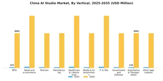 China AI Studio Market Segment Image 2