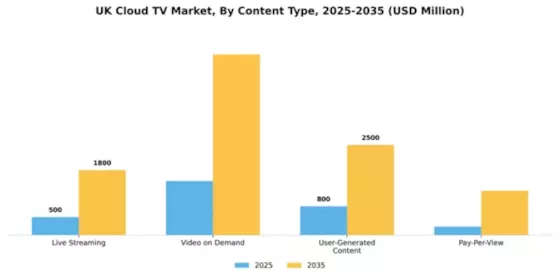 UK Cloud Tv Market Segment Image 0