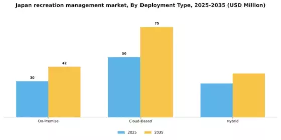 Japan Recreation Management Software Market Segment Image 1