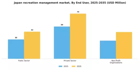 Japan Recreation Management Software Market Segment Image 2