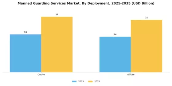 Manned Guarding Services Market Segment Image 0