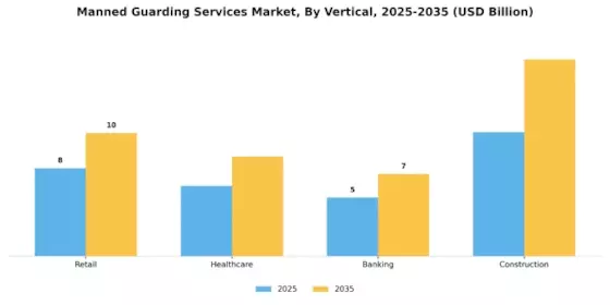 Manned Guarding Services Market Segment Image 3
