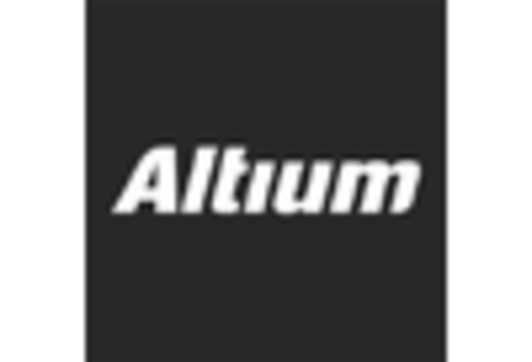 Spain Cloud Electronic Design Automation Market key player