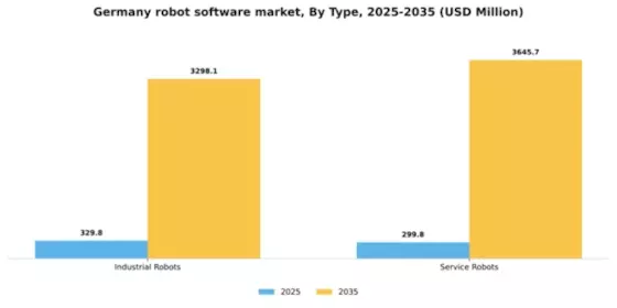 Germany Robot Software Market Segment Image 2