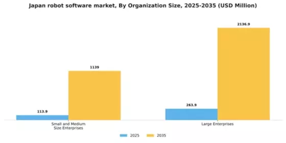 Japan Robot Software Market Segment Image 1