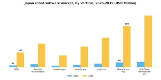 Japan Robot Software Market Segment Image 3