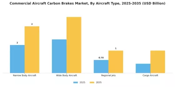 Commercial Aircraft Carbon Brakes Market Segment Image 0