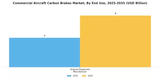 Commercial Aircraft Carbon Brakes Market Segment Image 2