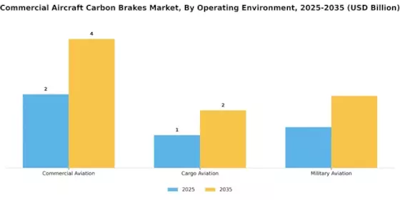 Commercial Aircraft Carbon Brakes Market Segment Image 3