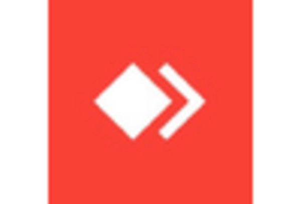 UK Remote Access Management Market key player