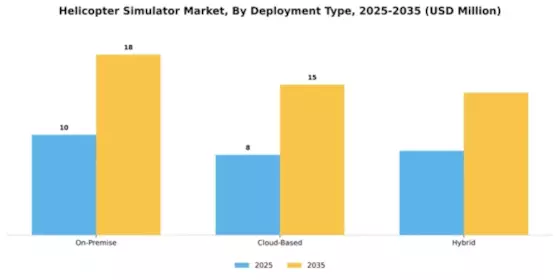 Helicopter Simulator Market Segment Image 1