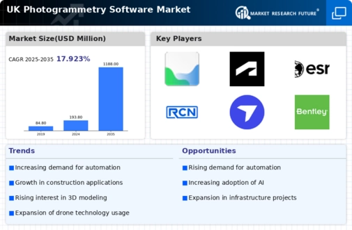 UK Photogrammetry Software Market Infographic