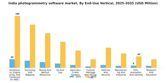 India Photogrammetry Software Market Segment Image 1